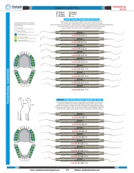 Diagnostic Periodontial Instruments